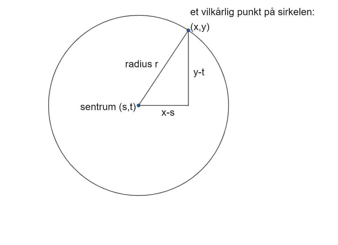 Sirkel med trekant