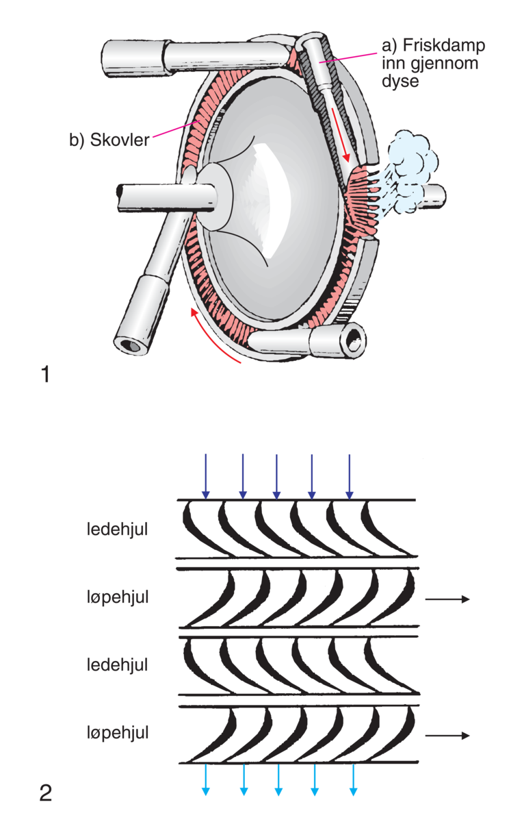 Dampturbin