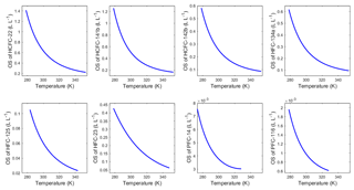 https://www.ocean-sci.net/15/33/2019/os-15-33-2019-f03