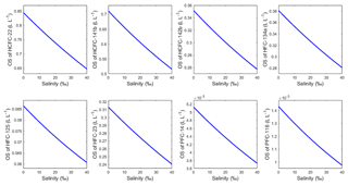 https://www.ocean-sci.net/15/33/2019/os-15-33-2019-f04