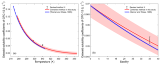 https://www.ocean-sci.net/15/33/2019/os-15-33-2019-f05