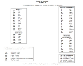 SamPhoneticAlphabet