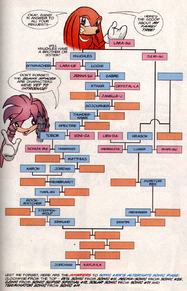 Knuckles Family Tree