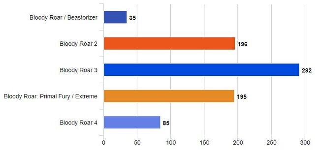 BR Poll