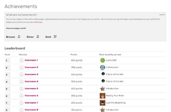Achievements leaderboard