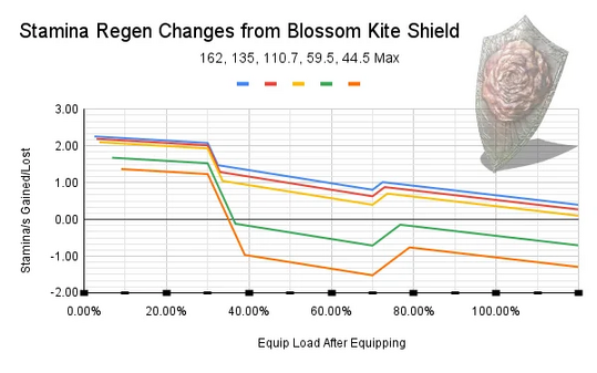 Blossom kite regen