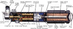 The schematics of Anakin Skywalker's lightsaber.