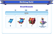 Milestone Rewards