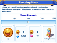 Milestone Rewards