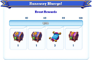 Milestone Rewards