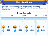 Milestone Rewards