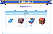 Milestone Rewards