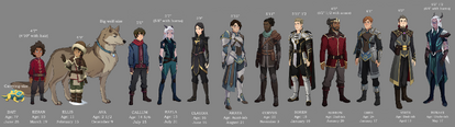 Character height comparison