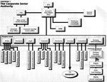 CSAOrgChart