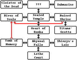 Areas of the Sealed Temple.