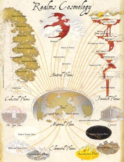 The World Tree cosmological view