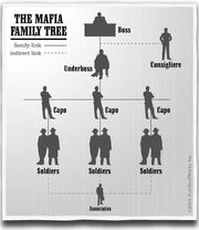 Mafia-family-tree