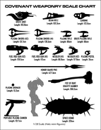 A list of Halo: Combat Evolved and Halo 2 Covenant weapons.