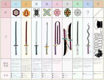 Nichirin swords