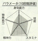 Ogiwara chart