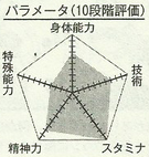 Kimura chart