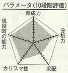 Kagetora chart