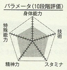 Hyuga chart