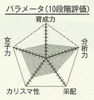 Momoi chart