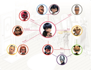 Marinette's Relationship Chart