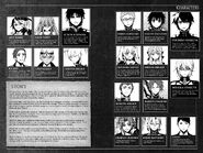 Story and character overview at the beginning