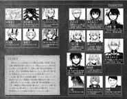 Story and character overview at the beginning