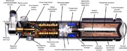 830px-Lightsaber-cutaway