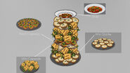 Food stack V7