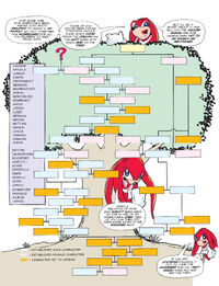 ArchieSonic103EchidnaFamilyTree