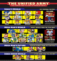 The Unified Army's members from the Sonic and Mega Man series.