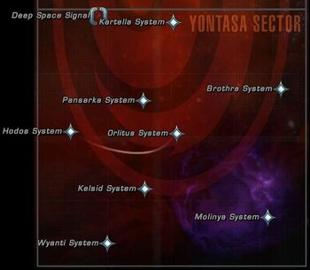 Yontasa sector