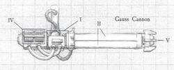 Gauss cannon