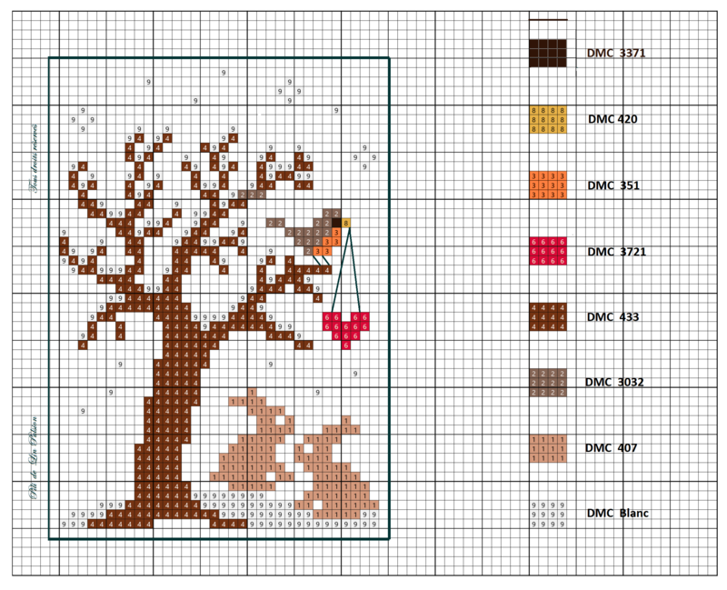 Sous l'arbre