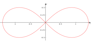 300px lemniscate.png