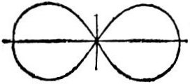 EB1911 Lemniscate - Figure 5.jpg