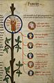 Arbre généalogique of Filip Slicny, 14th c.