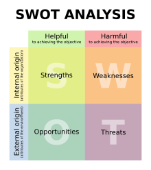 SWOT en.svg