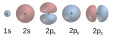 sp ortbitals overview