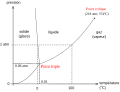 phase diagram for water in French ; see also is: