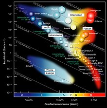 Hertzsprung-Russel StarData de.jpg