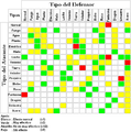 Spanish type compatibility table (PNG)