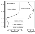 sv (švedski)