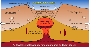 Yellowstone Caldera.svg