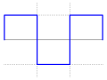 Square wave