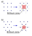 انگلیسی .svg